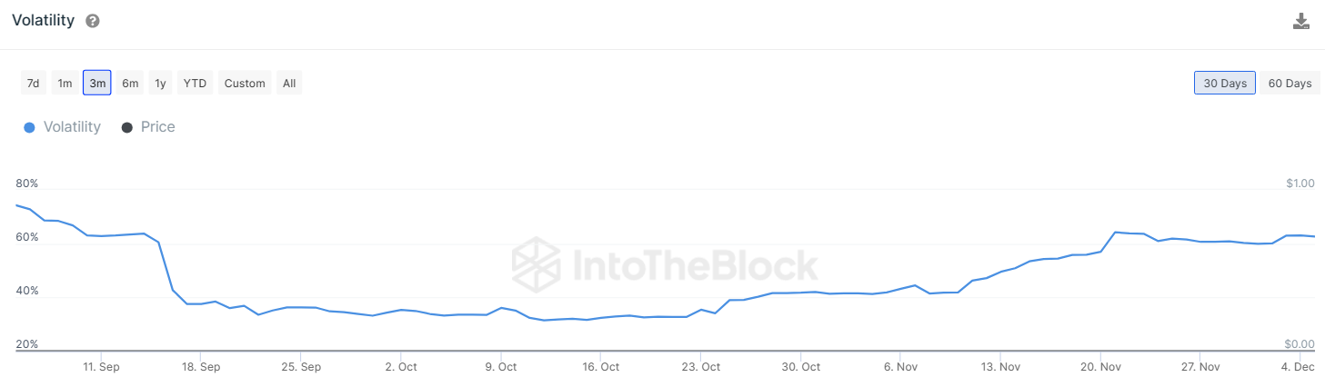 Shiba Inu Regains Its Monthly Volatility Peak Of 64%: Will Bulls H