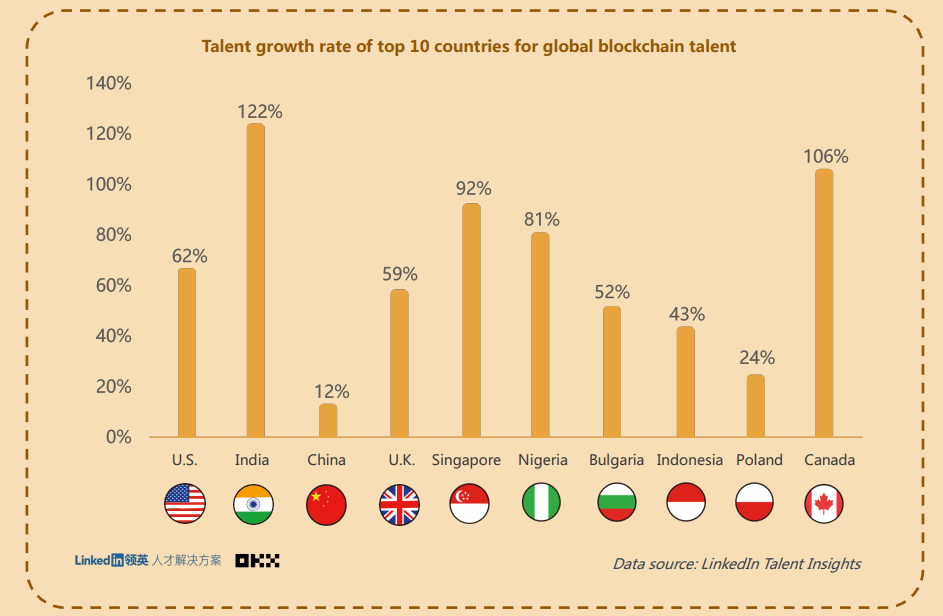 Spain and Mexico among the countries with the highest demand for t