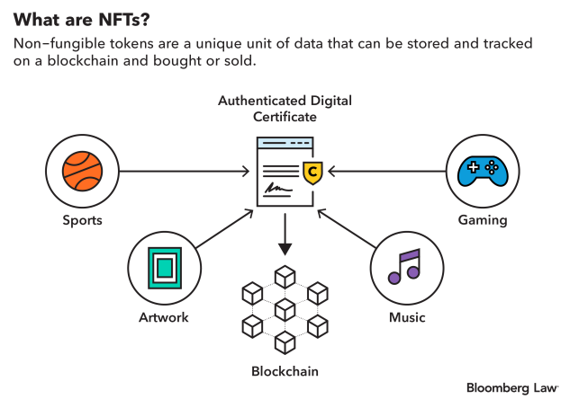 Buying and Selling NFTs for Beginners: Easy Guide for 2023