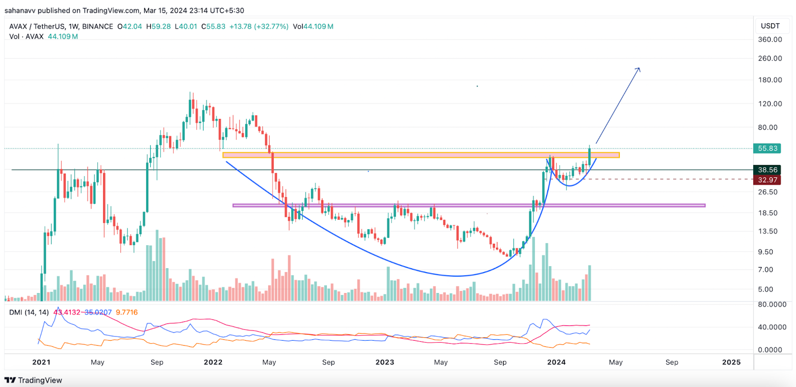 Apart from Solana, This Popular Altcoin in the Top 10 is Heating U