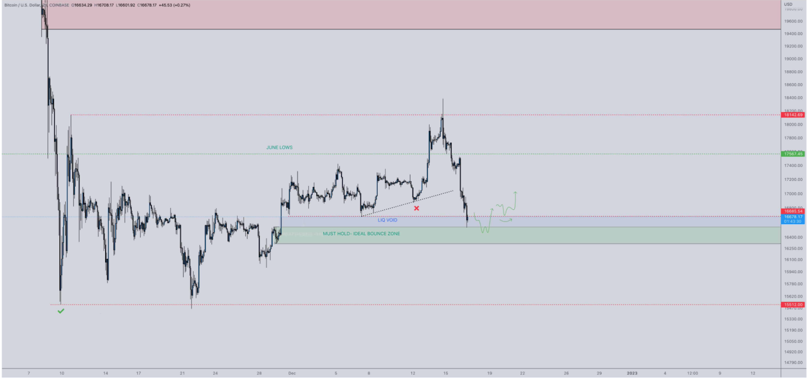 Top Predictions for Bitcoin and Ethereum Prices for the Coming We