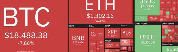 Crypto Market Crash – Why Bitcoin  Major altcoin Tumbled Heavil