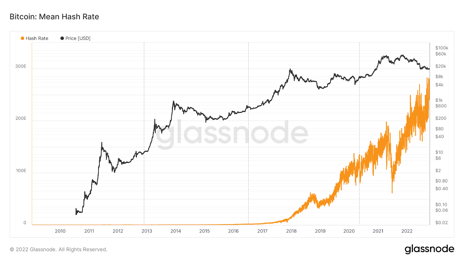 Bitcoin Price Prediction: BTC to Move Below $18,500 in the Next 12