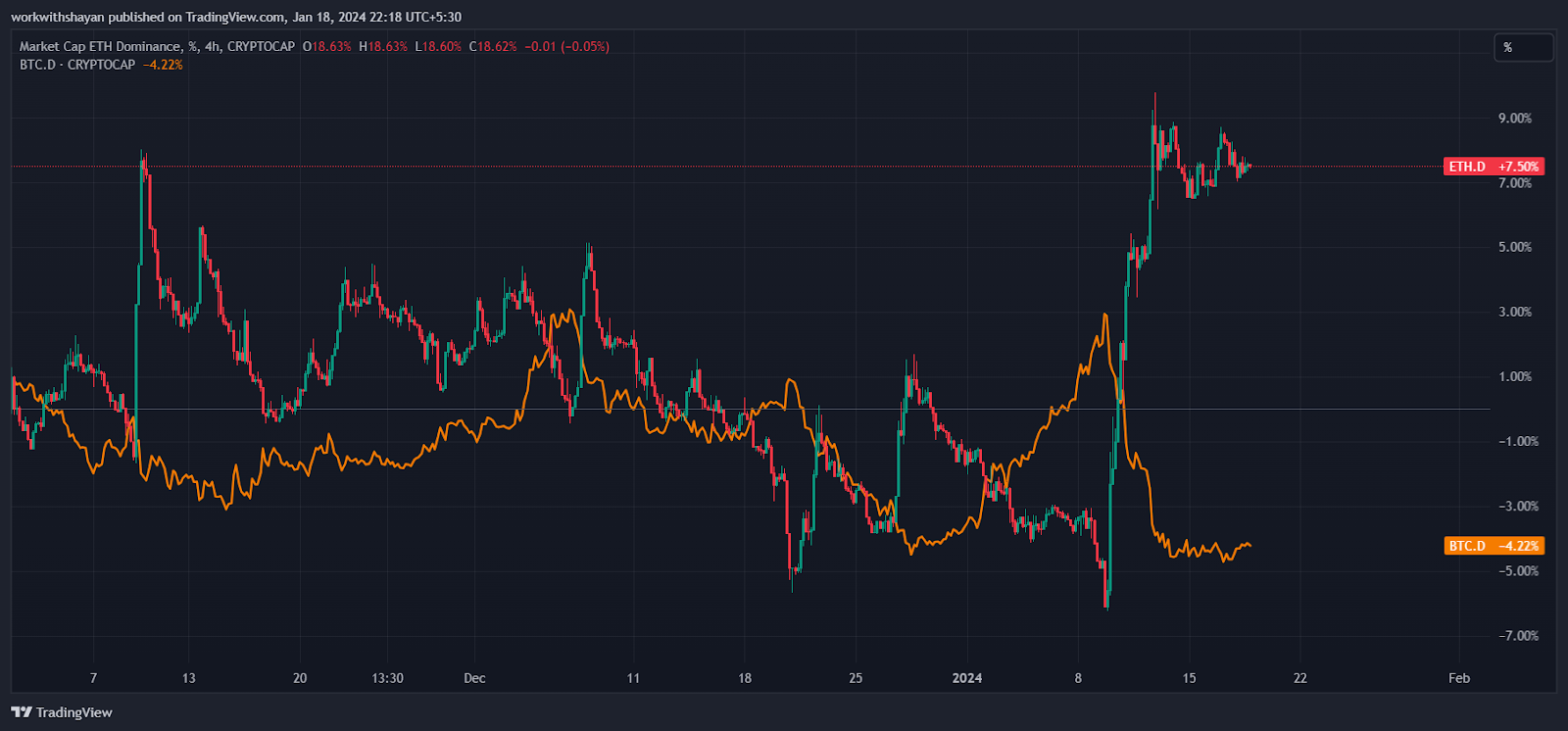 Ethereum Might Break Bearish Consolidation As These Metrics Turn B