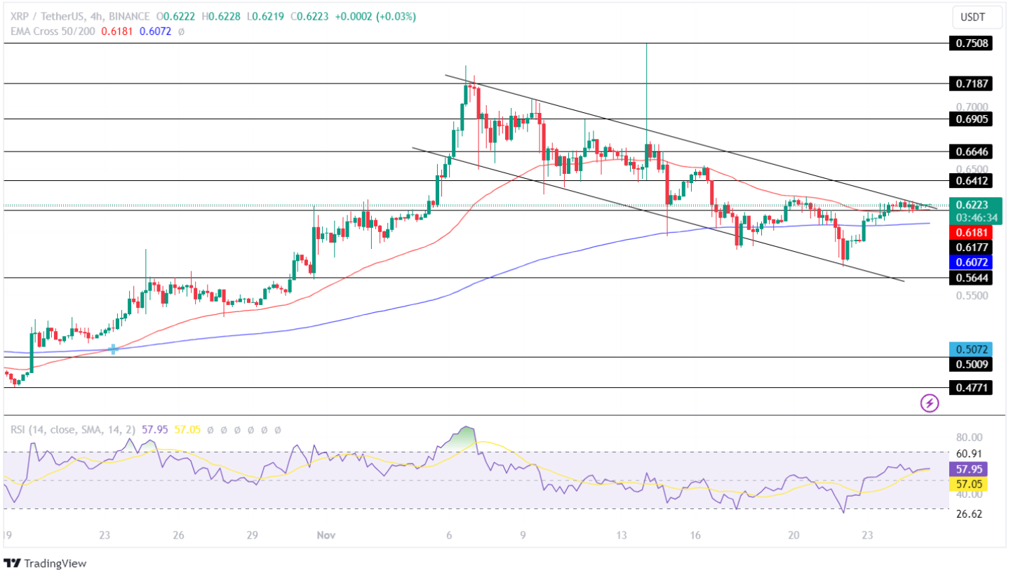 XRP Price Analysis