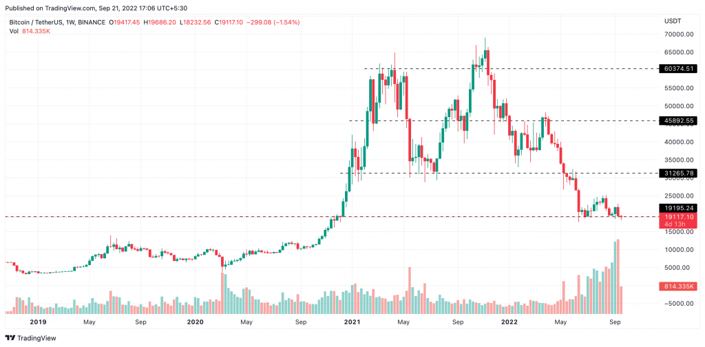 Here Are The Upcoming Price Targets for BTC, ETH, and XRP