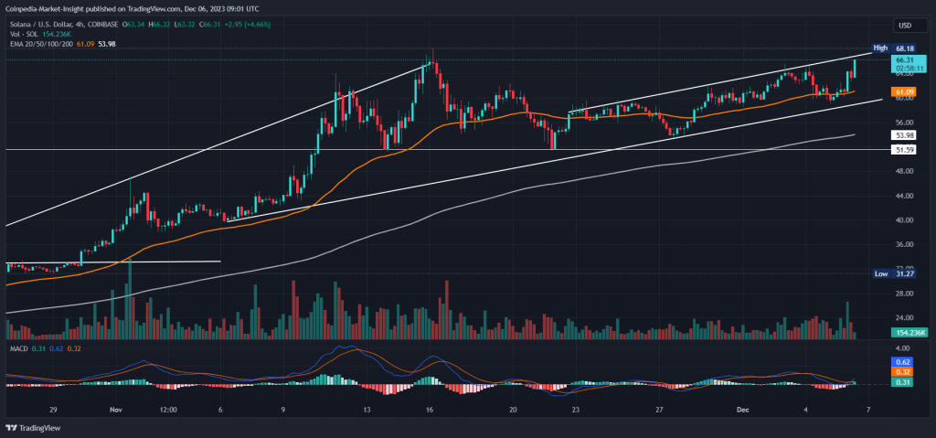 SOL Price Jumps 8% Today, Will Solana Cross $75 This Year?