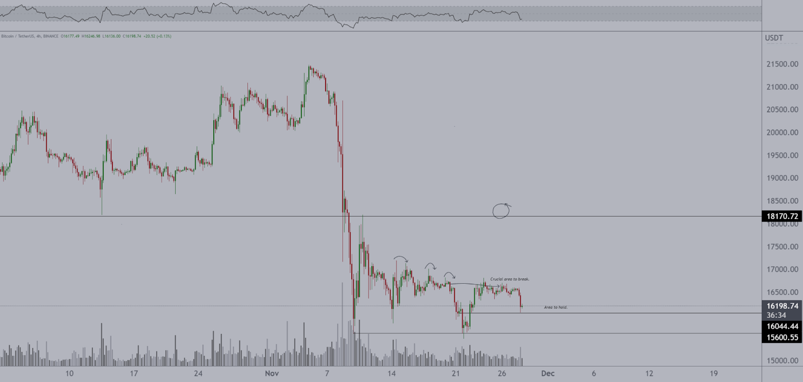 Altcoins Could Soon Land Up in Trouble! While Bitcoin Testing Pivo