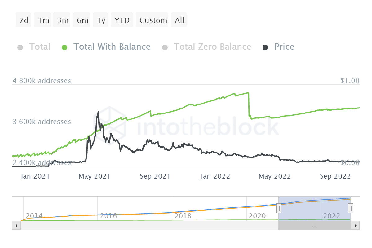 Will Dogecoin (DOGE) Price Continue to Consolidate the Rest of 202