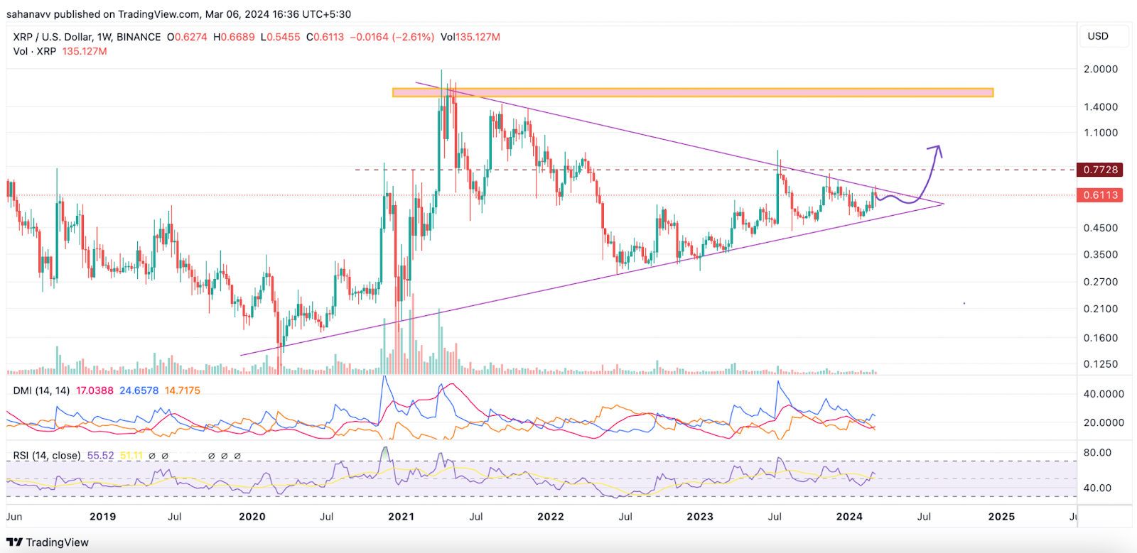 This Altcoin Will Soon Join the Party: While XRP Price is Poised t