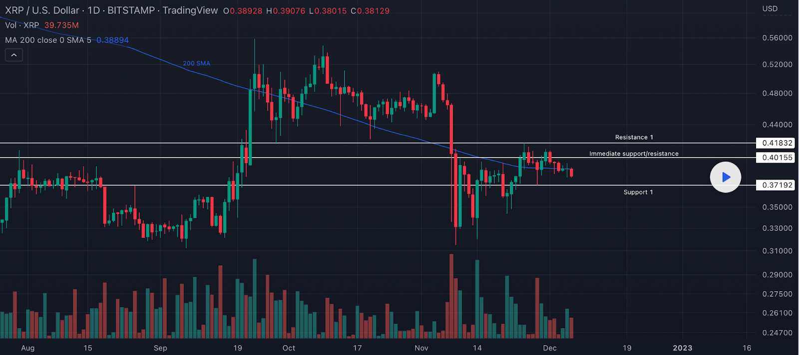 xrp price