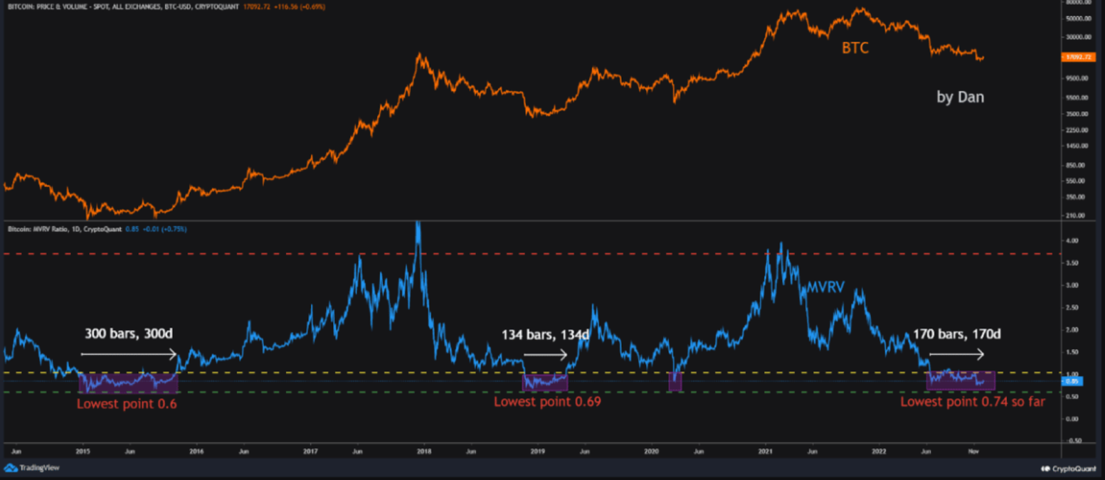 Bitcoin(BTC) Price Preparing for a Bullish Close-These are the Tar