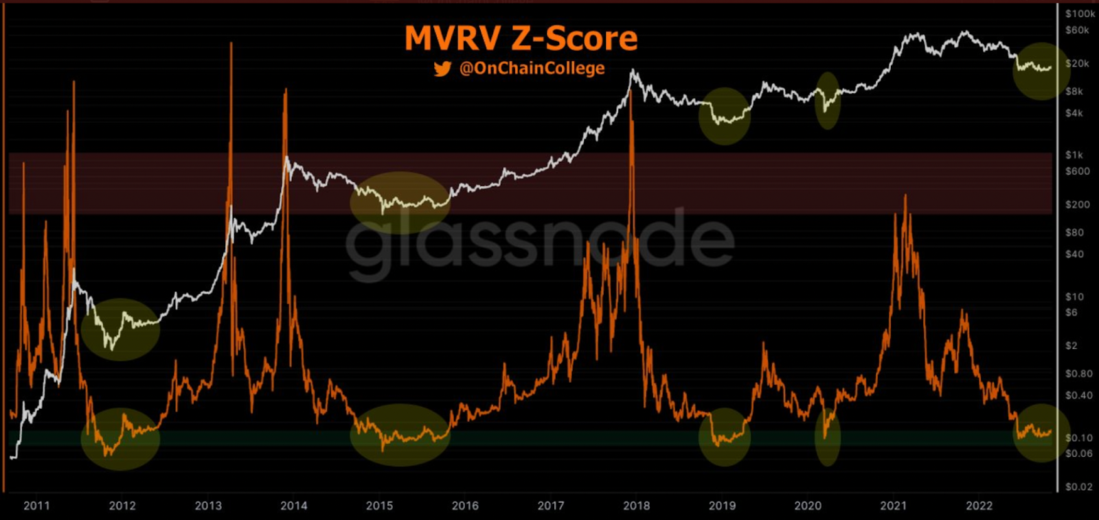 Bullish Case Emerges for Bitcoin, This is When Undervalued BTC Pri