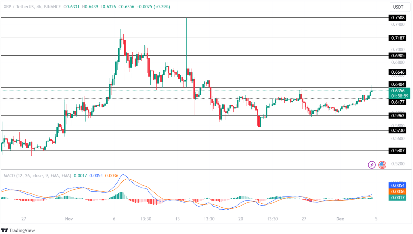 XRP Price Analysis