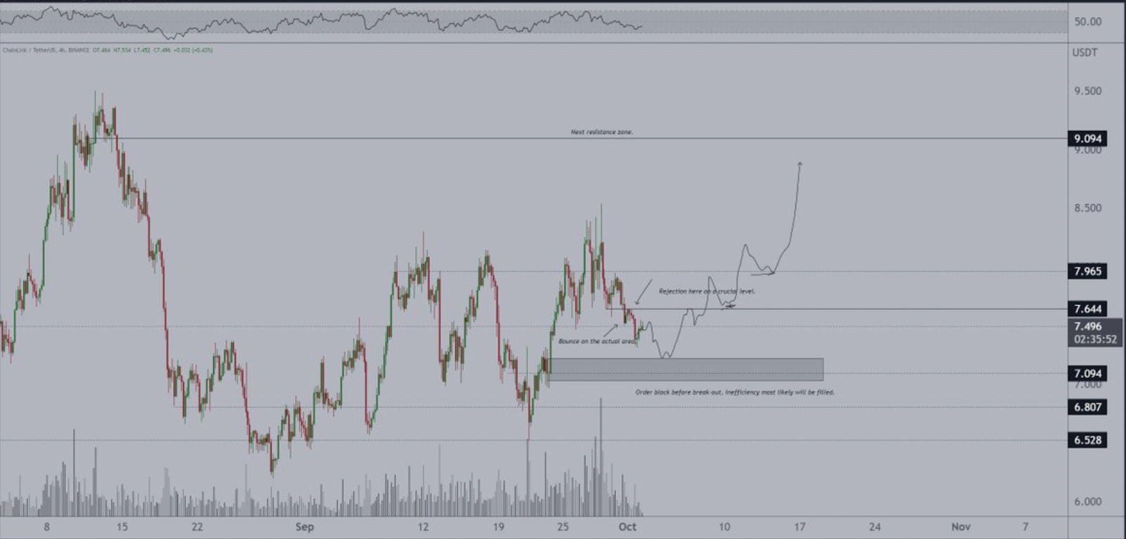 Crypto Market Analysis: Altcoins Like LUNC, LINK, LTC, MATIC &