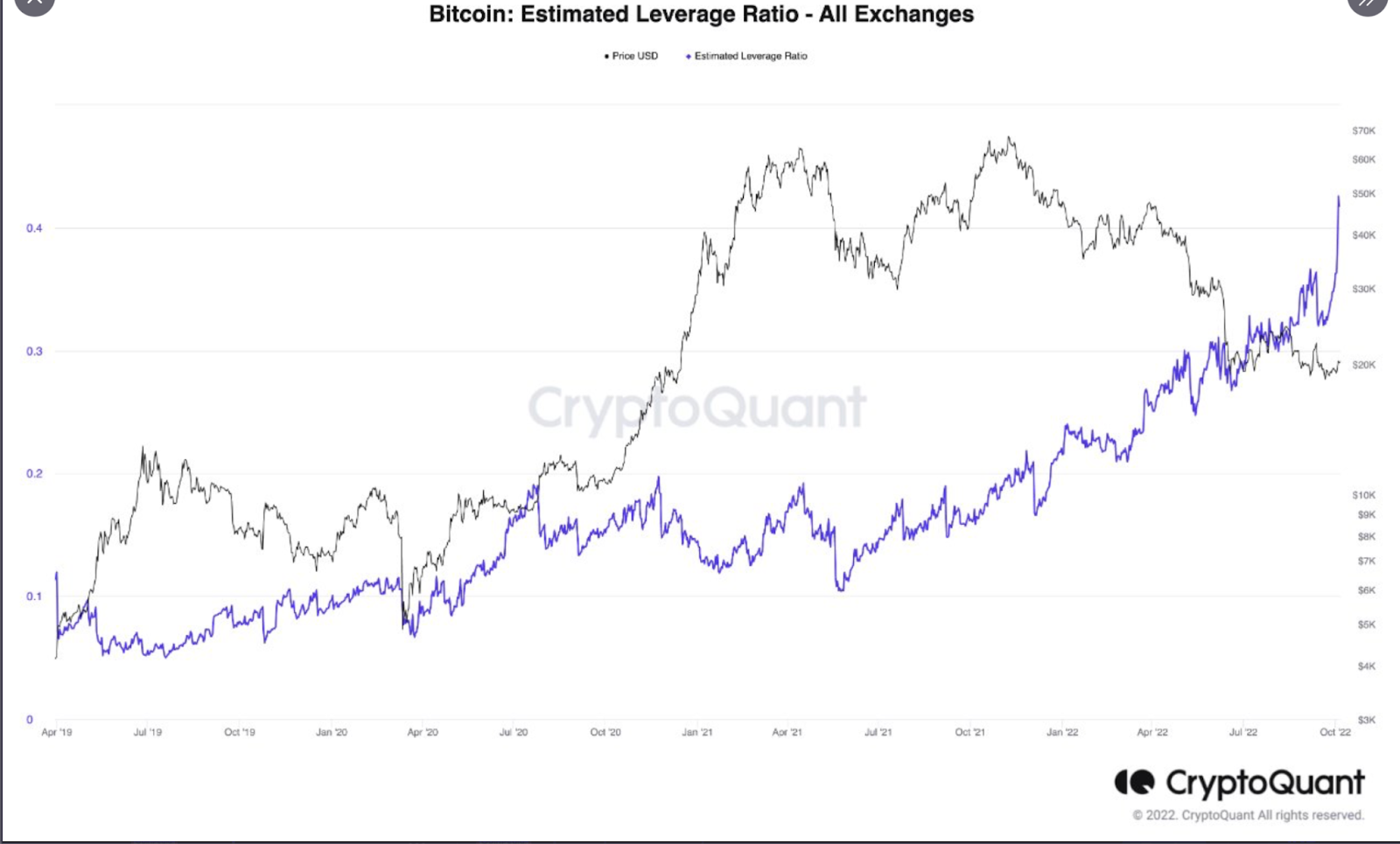 Bitcoin Price Today: Will BTC Price Close the Day’s Trade Above 