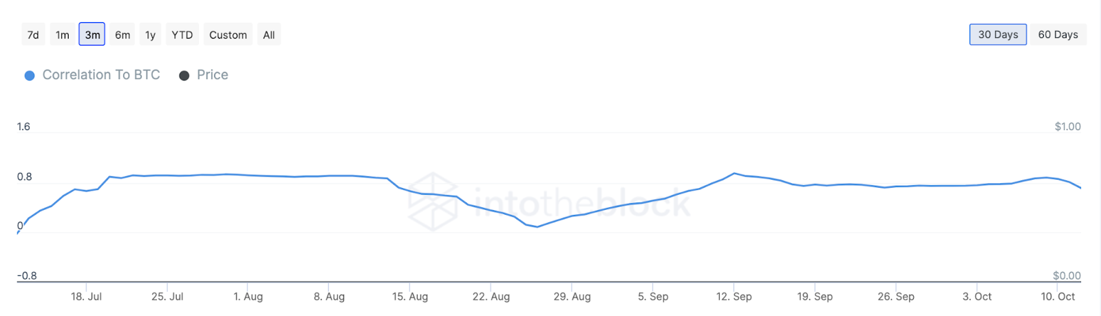 Shiba INU (SHIB) Price Is All Set For A Distinct Move Soon, Will I